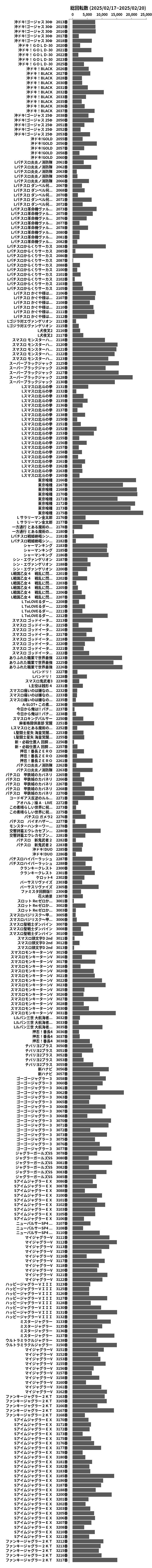 累計差枚数の画像