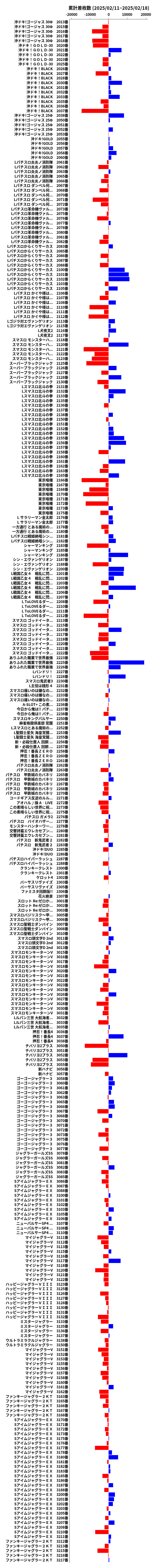 累計差枚数の画像