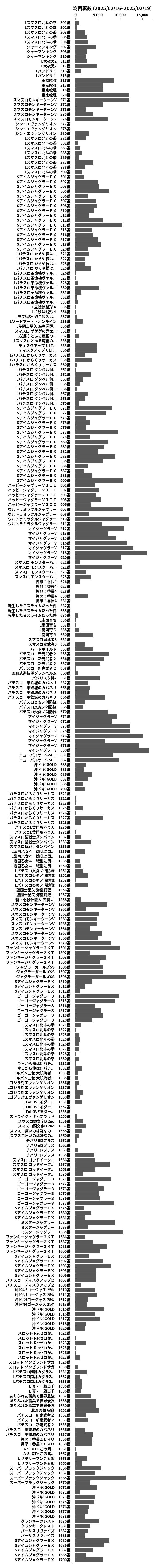 累計差枚数の画像