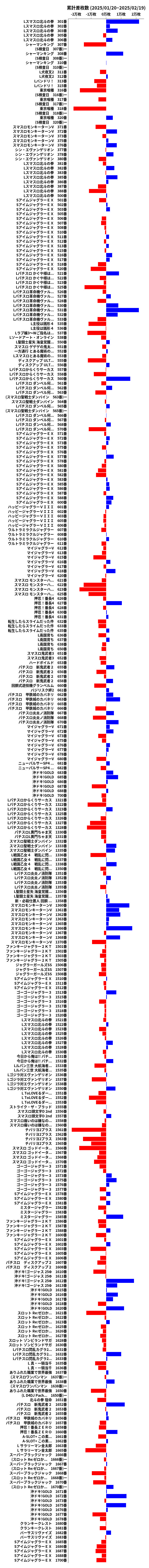 累計差枚数の画像