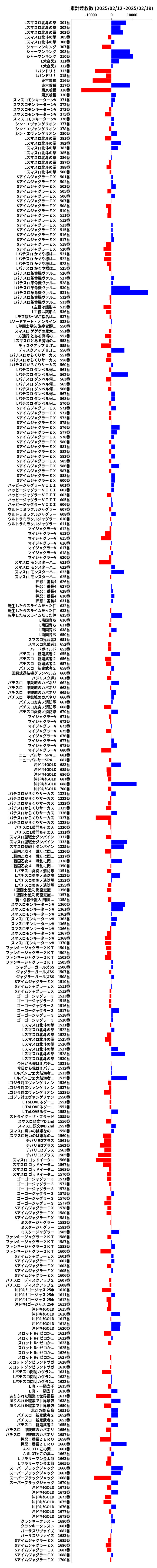 累計差枚数の画像