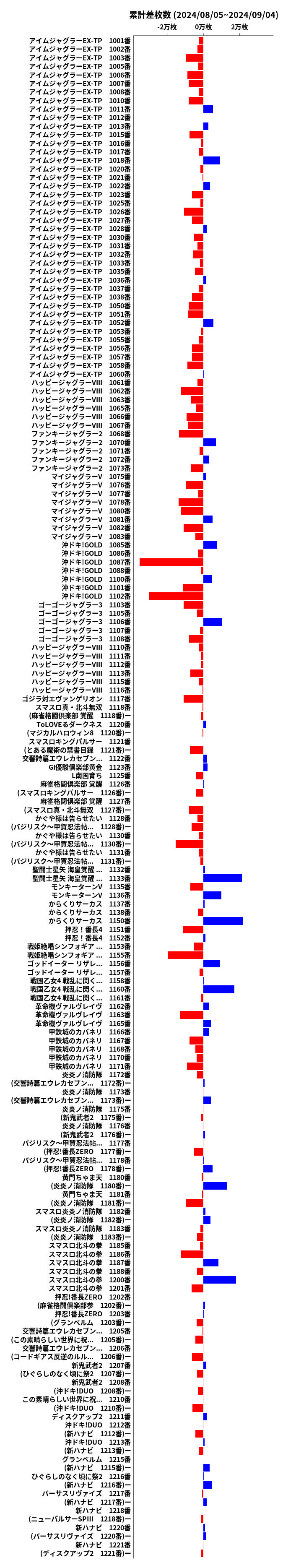 累計差枚数の画像