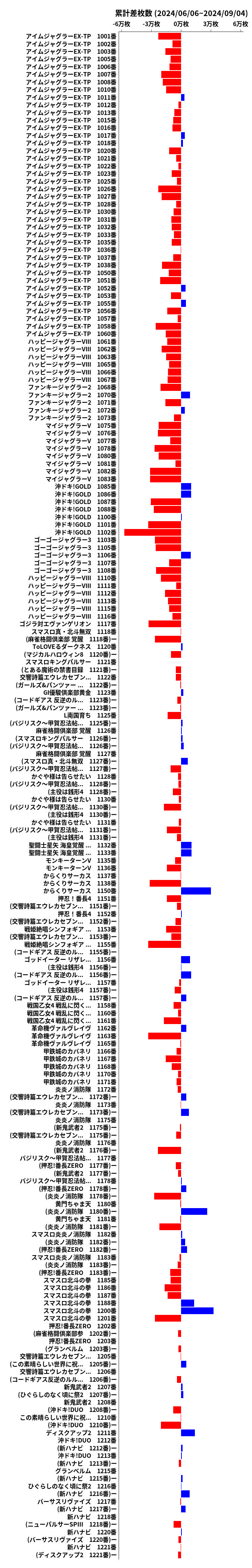 累計差枚数の画像