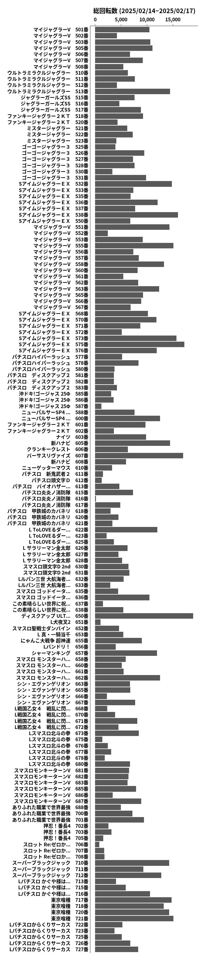 累計差枚数の画像