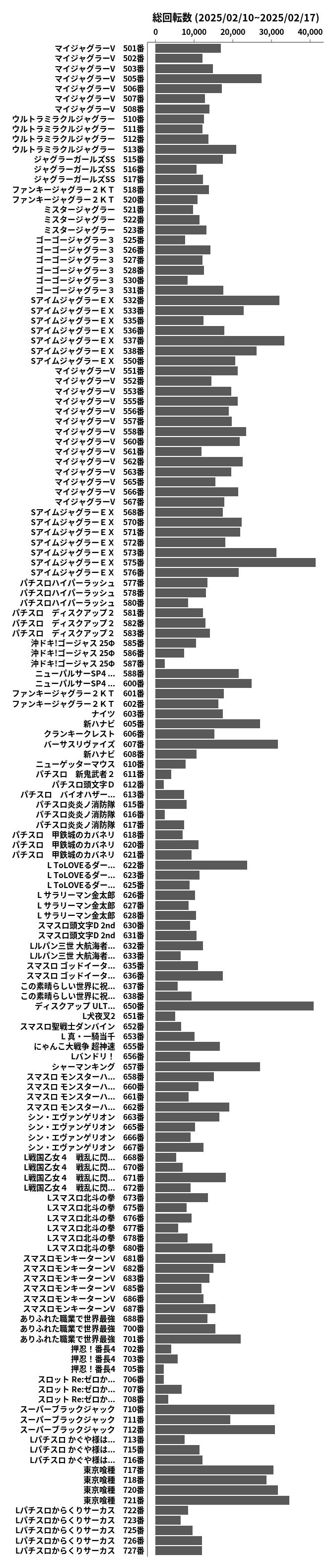 累計差枚数の画像