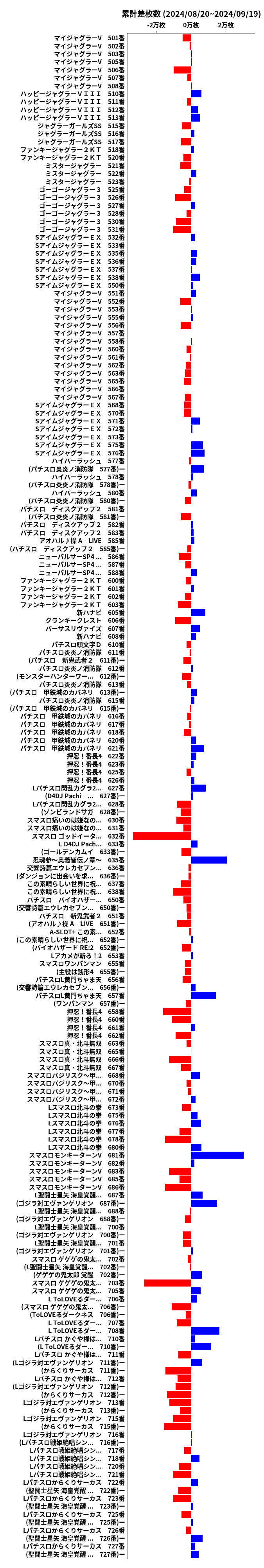 累計差枚数の画像