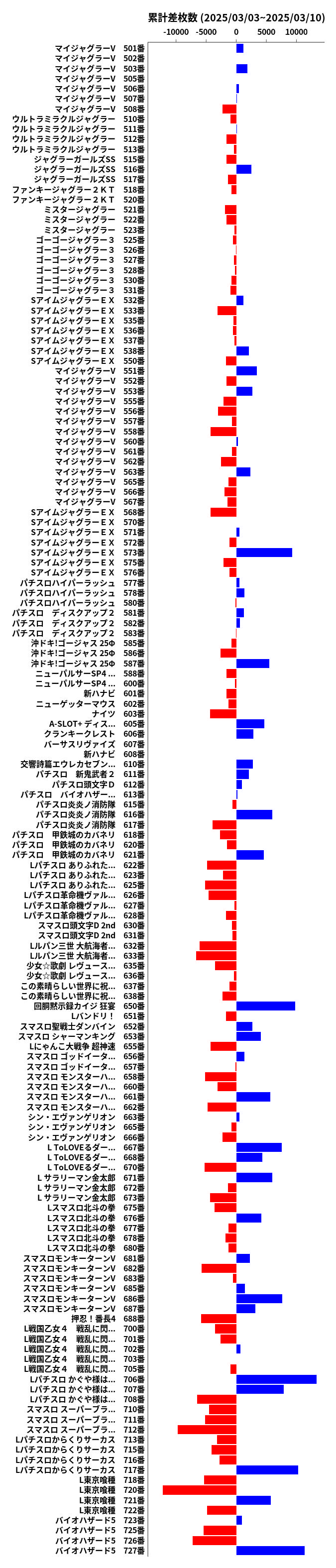 累計差枚数の画像