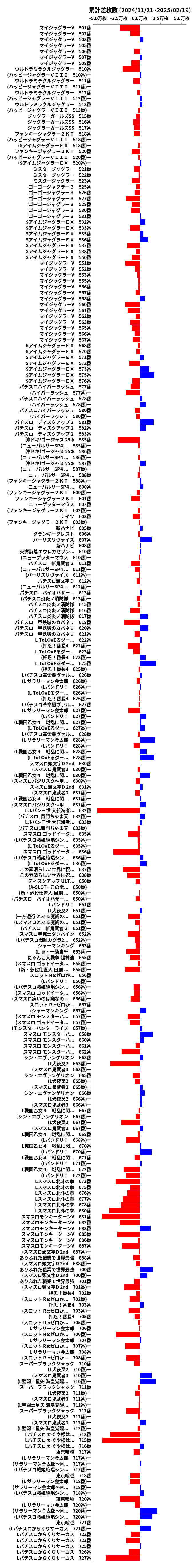 累計差枚数の画像