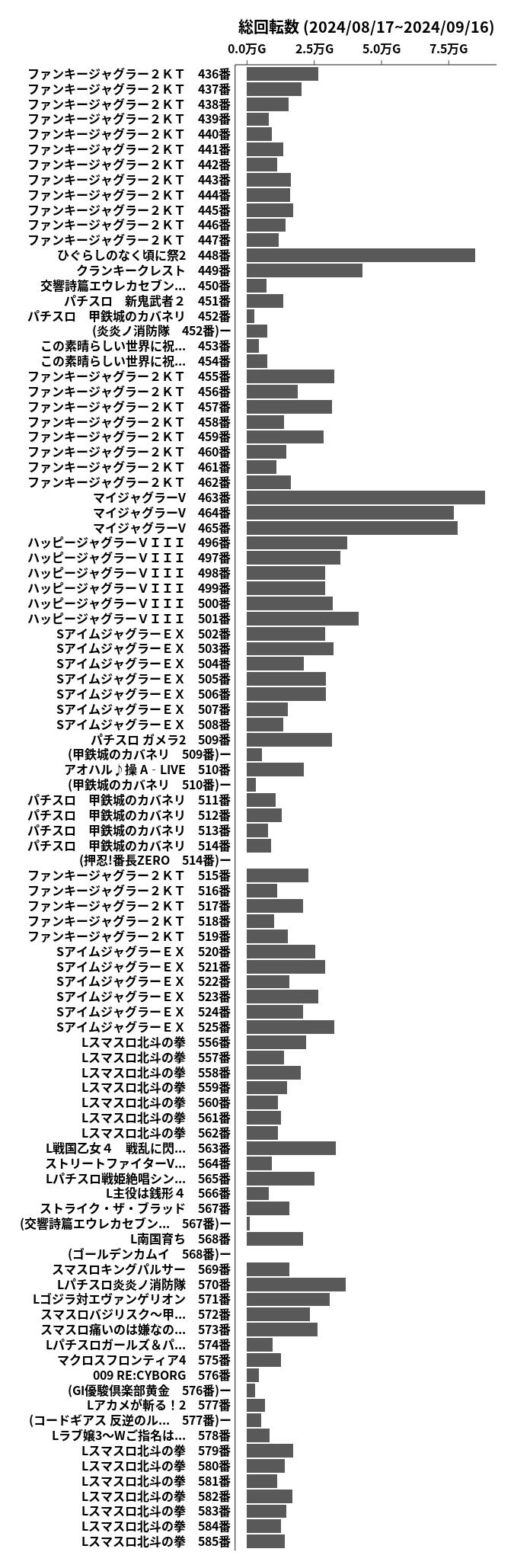 累計差枚数の画像