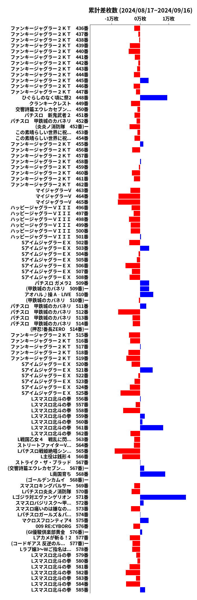 累計差枚数の画像