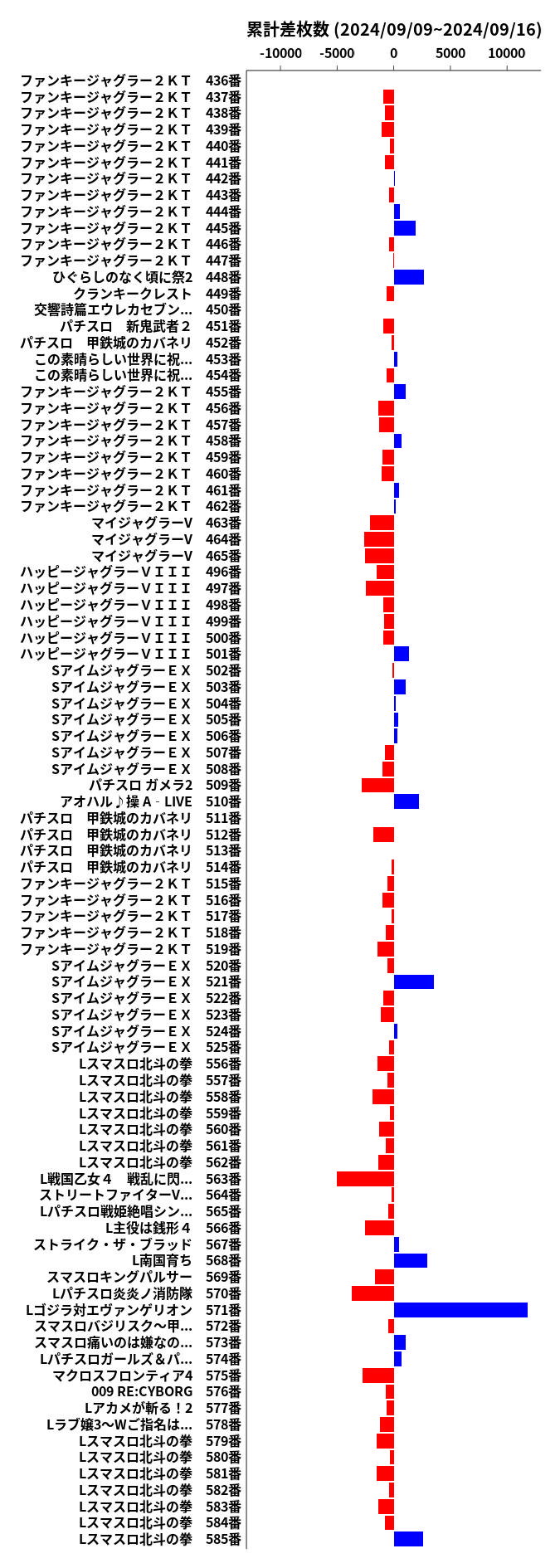 累計差枚数の画像