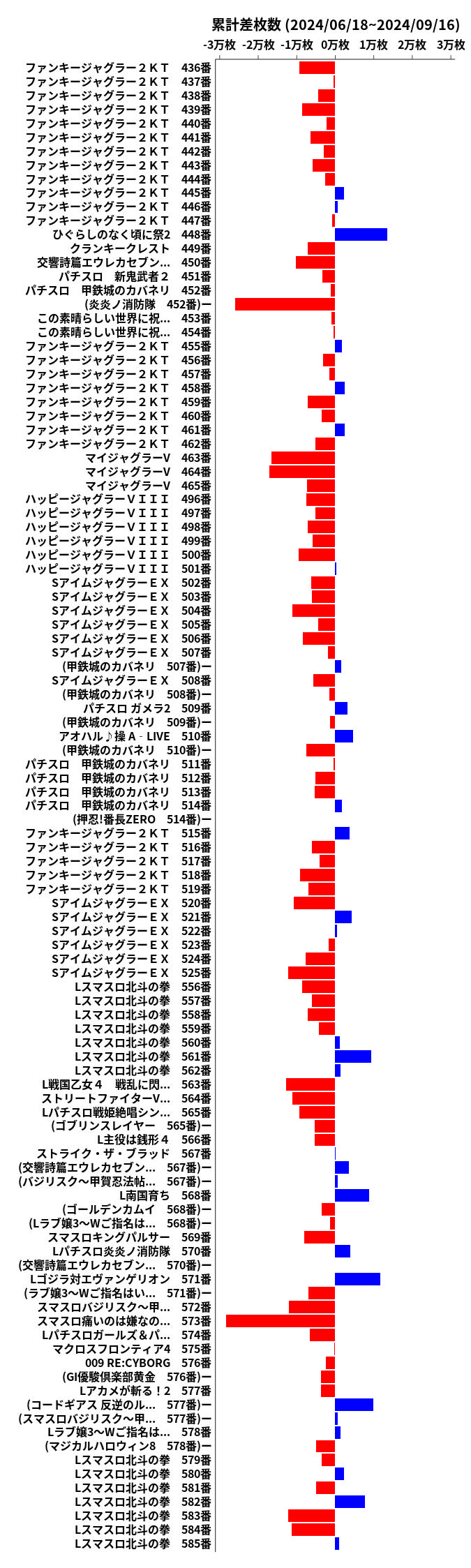 累計差枚数の画像