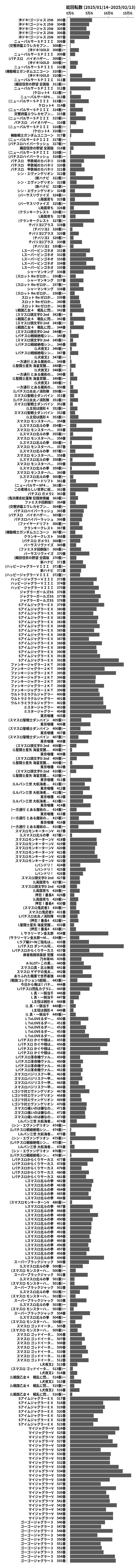 累計差枚数の画像