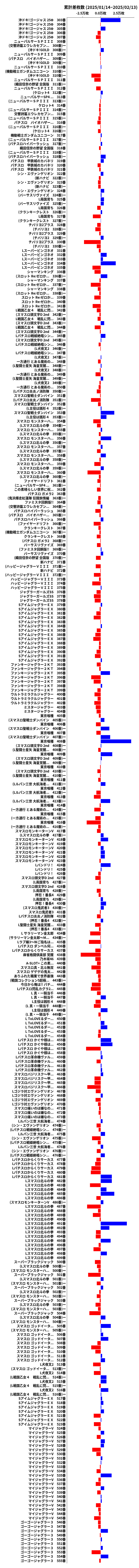 累計差枚数の画像