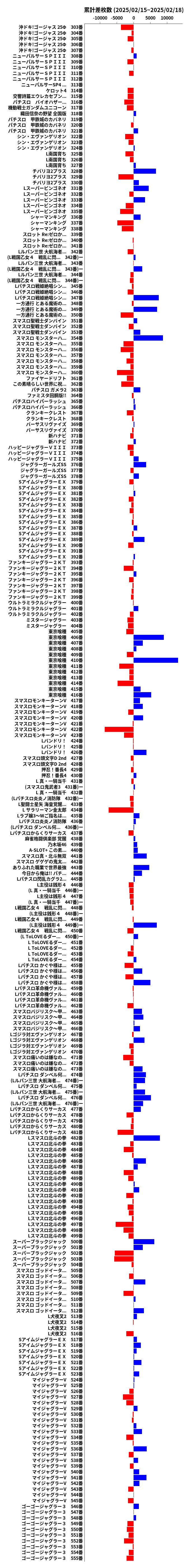 累計差枚数の画像