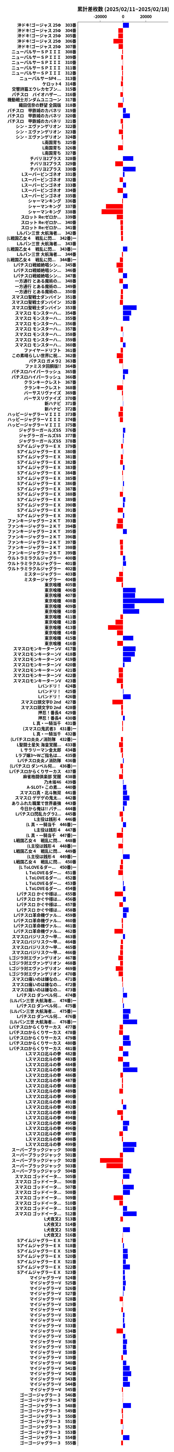 累計差枚数の画像