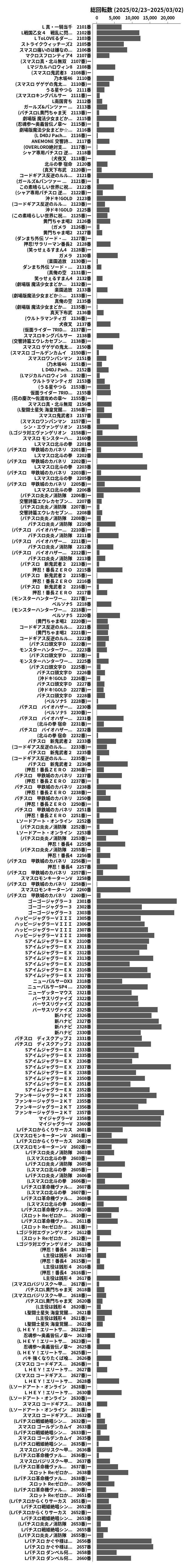 累計差枚数の画像