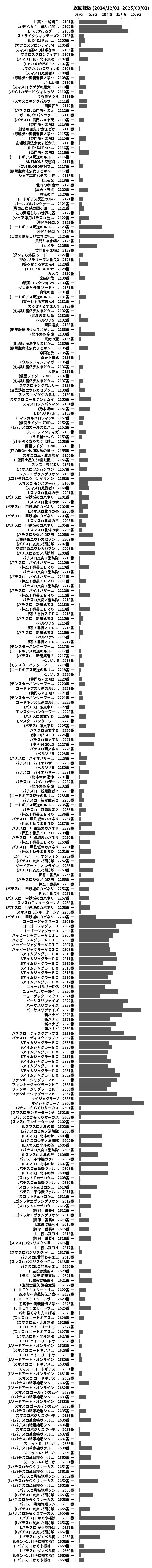 累計差枚数の画像