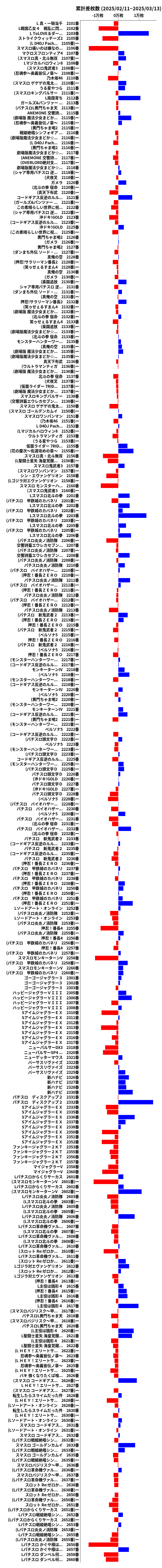 累計差枚数の画像