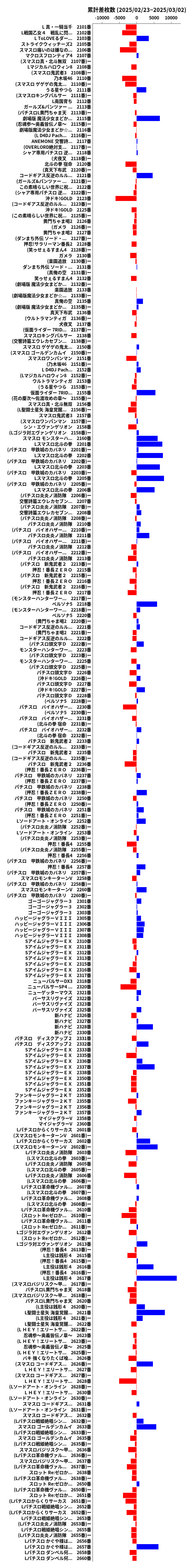 累計差枚数の画像