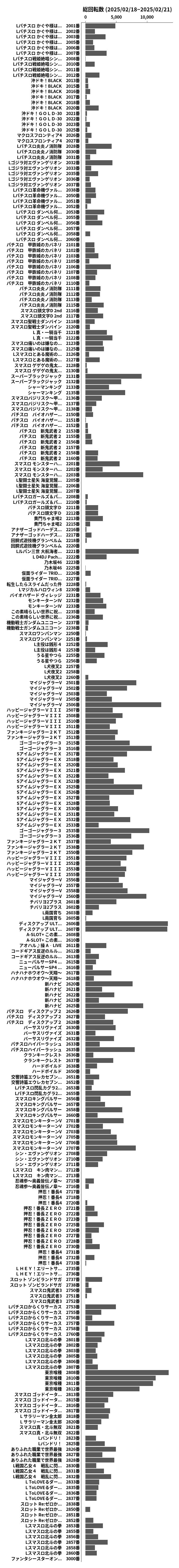 累計差枚数の画像