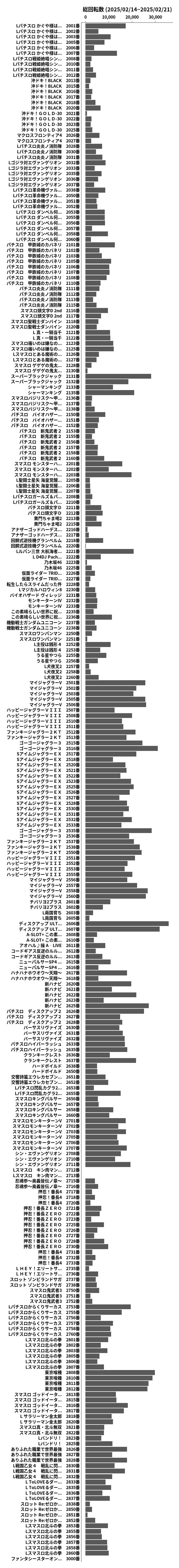 累計差枚数の画像