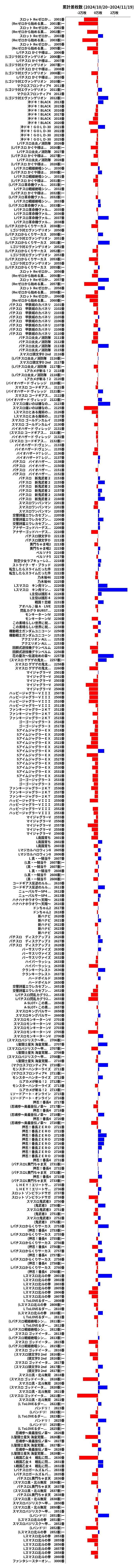 累計差枚数の画像