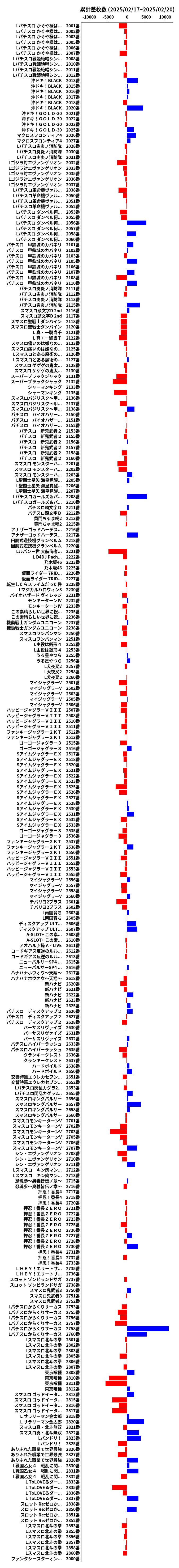 累計差枚数の画像