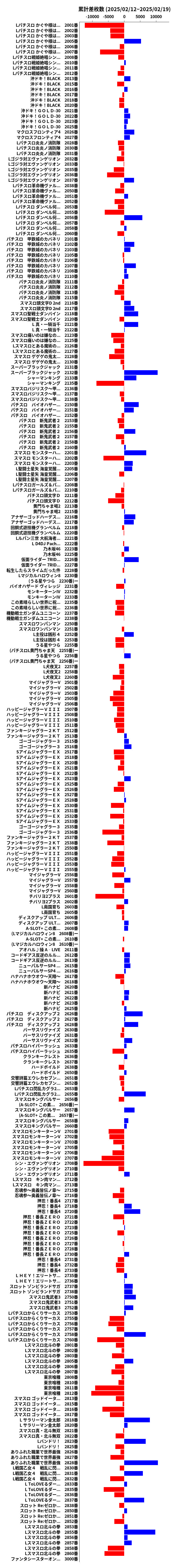 累計差枚数の画像