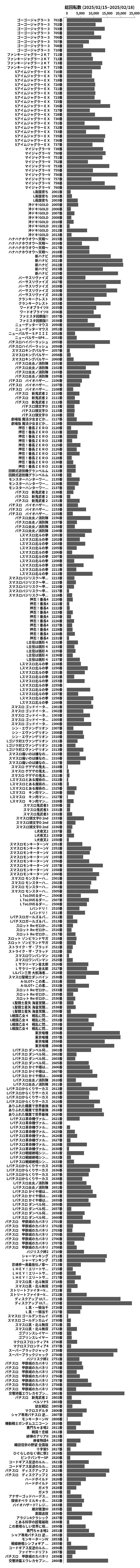 累計差枚数の画像