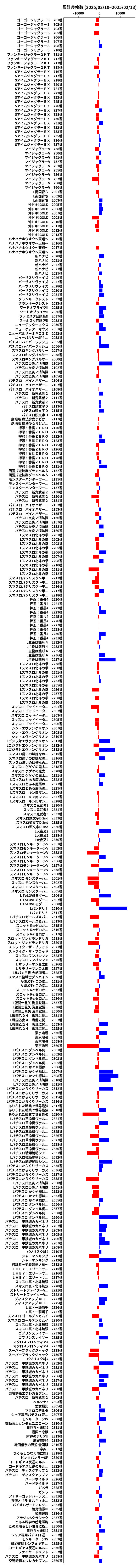 累計差枚数の画像