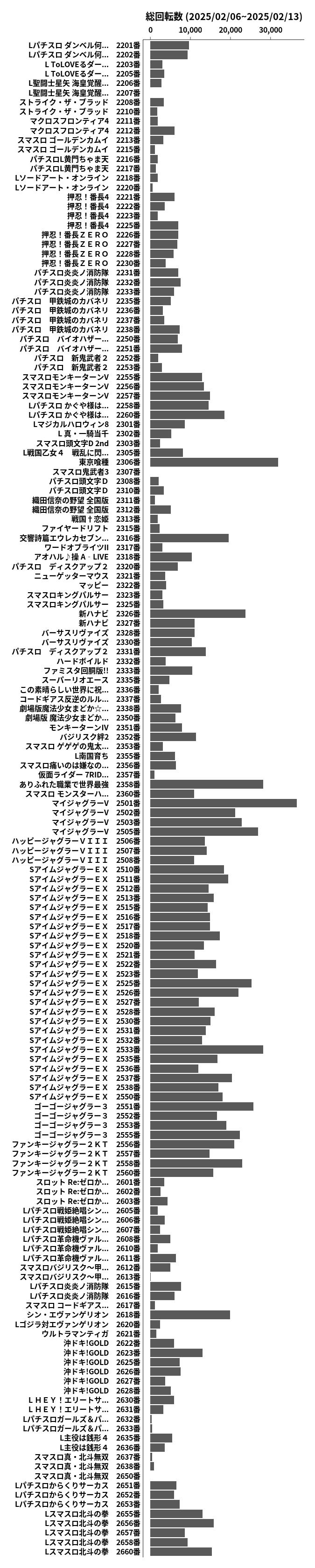 累計差枚数の画像