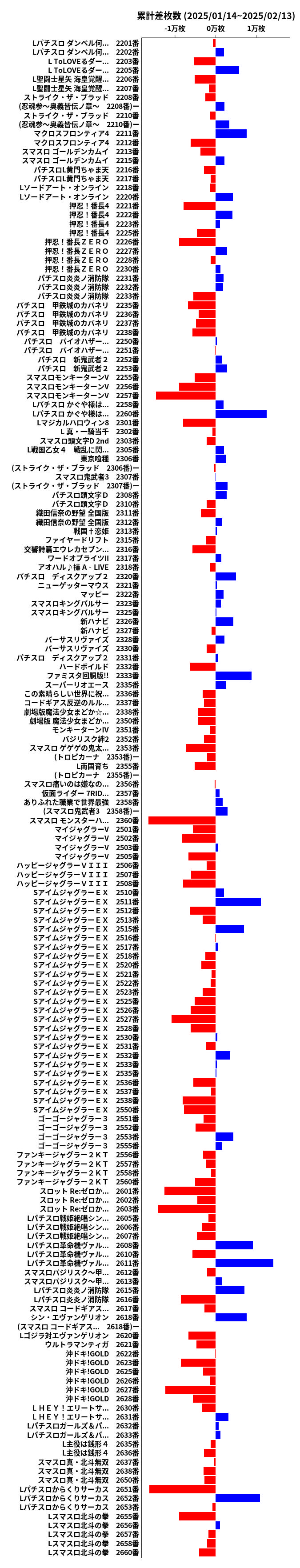 累計差枚数の画像