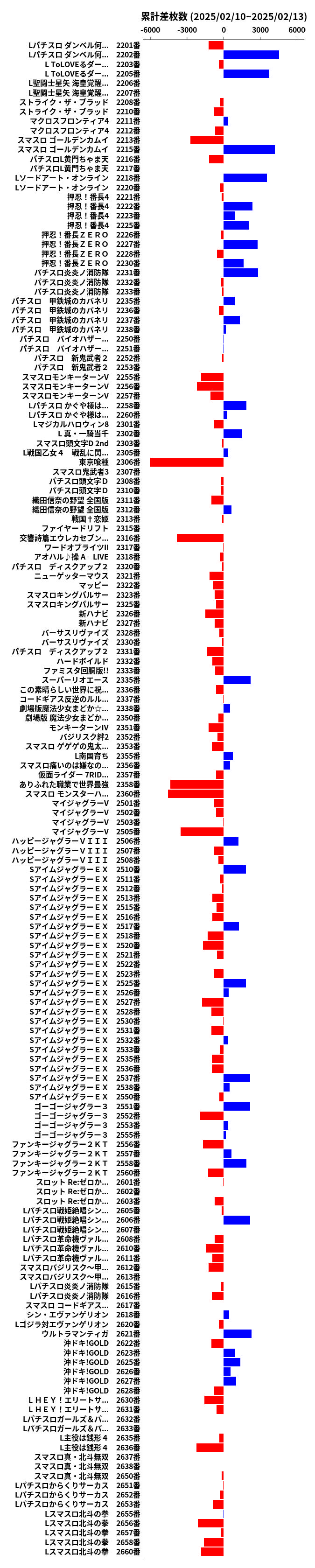 累計差枚数の画像