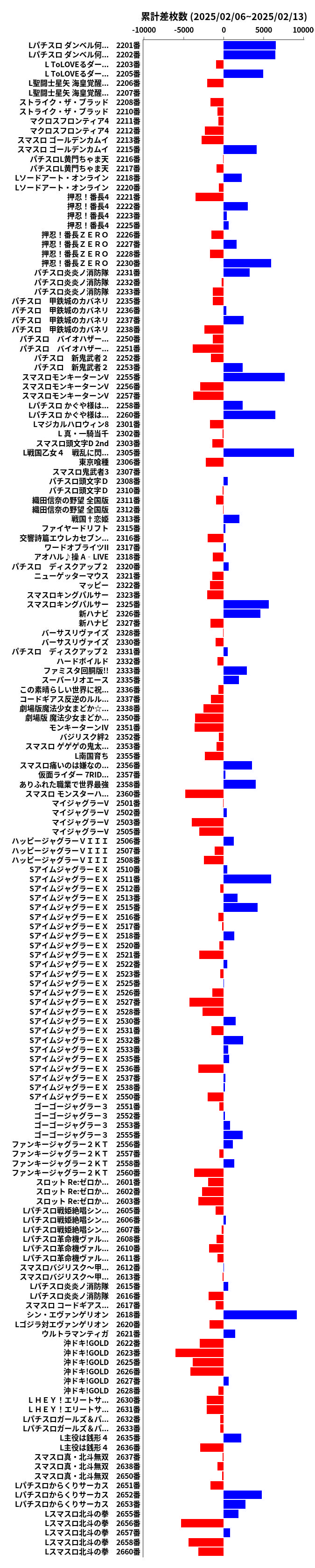 累計差枚数の画像