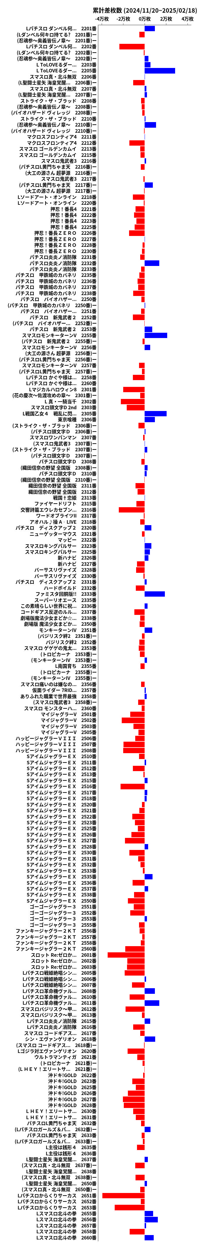 累計差枚数の画像