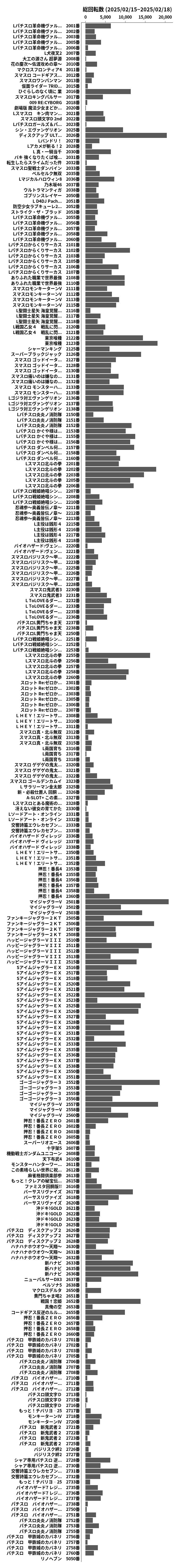 累計差枚数の画像