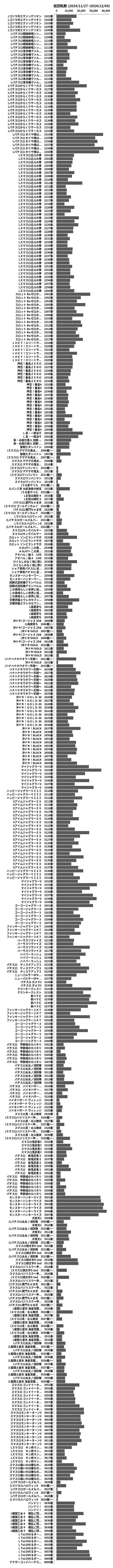 累計差枚数の画像