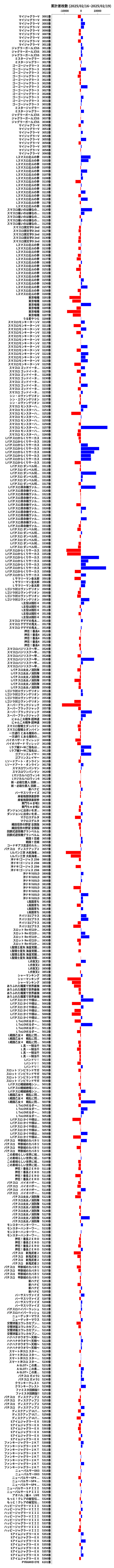 累計差枚数の画像