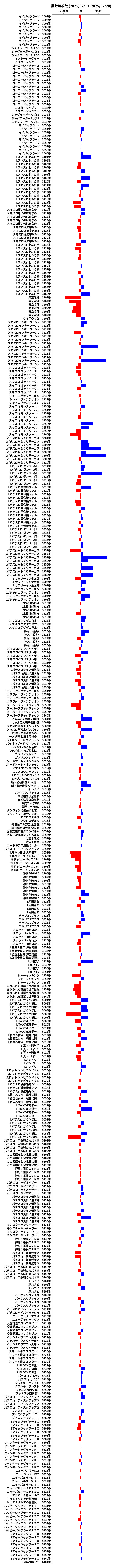 累計差枚数の画像