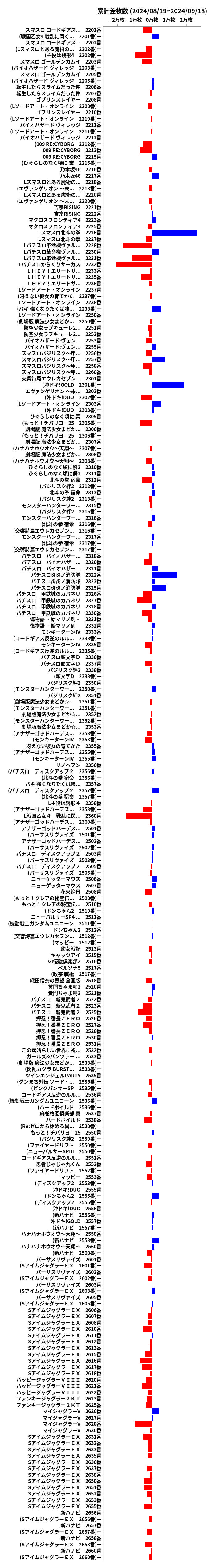 累計差枚数の画像