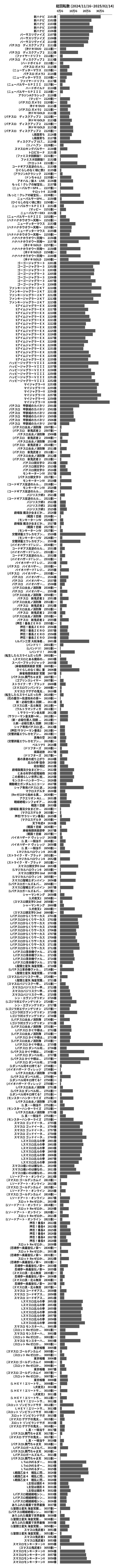 累計差枚数の画像