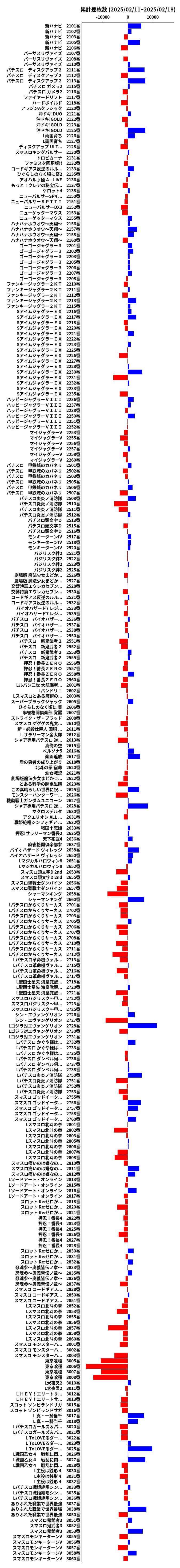 累計差枚数の画像