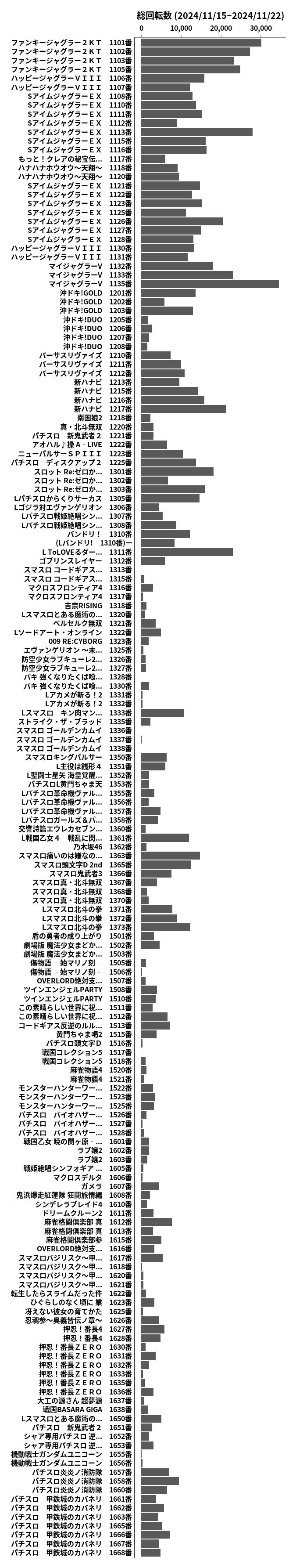 累計差枚数の画像