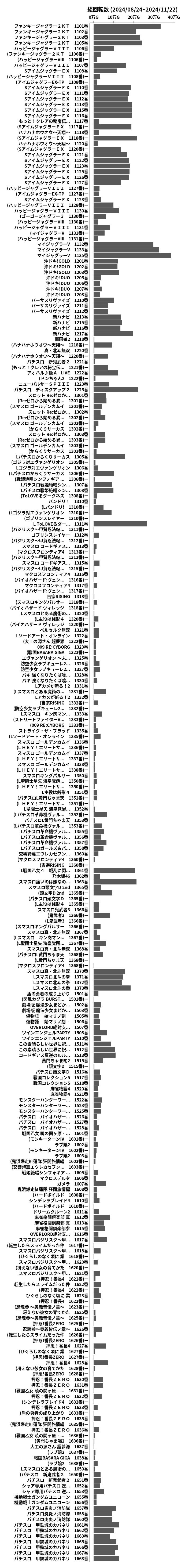 累計差枚数の画像