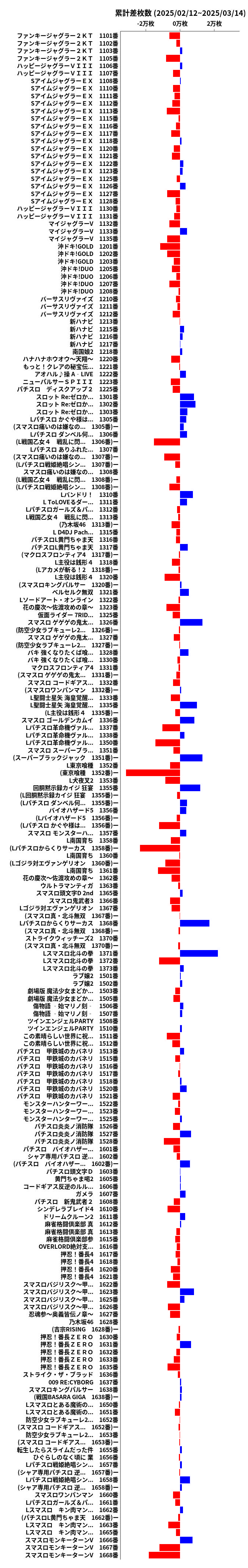 累計差枚数の画像