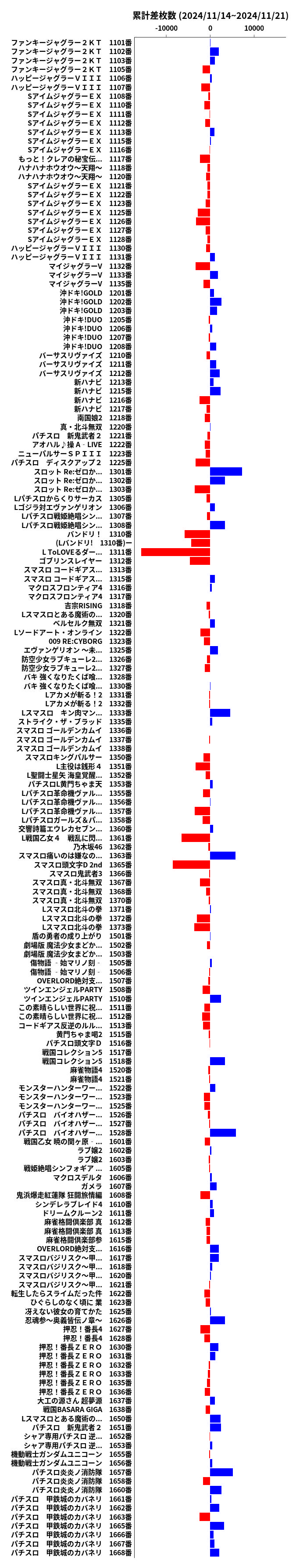 累計差枚数の画像