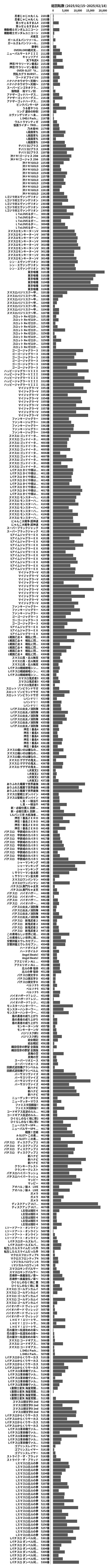 累計差枚数の画像