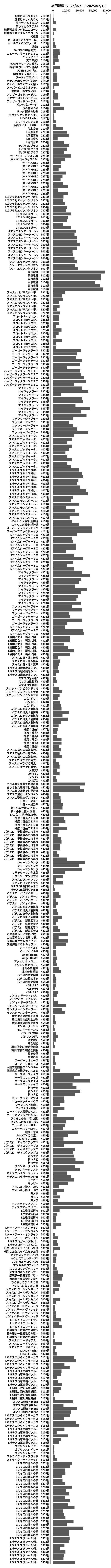 累計差枚数の画像