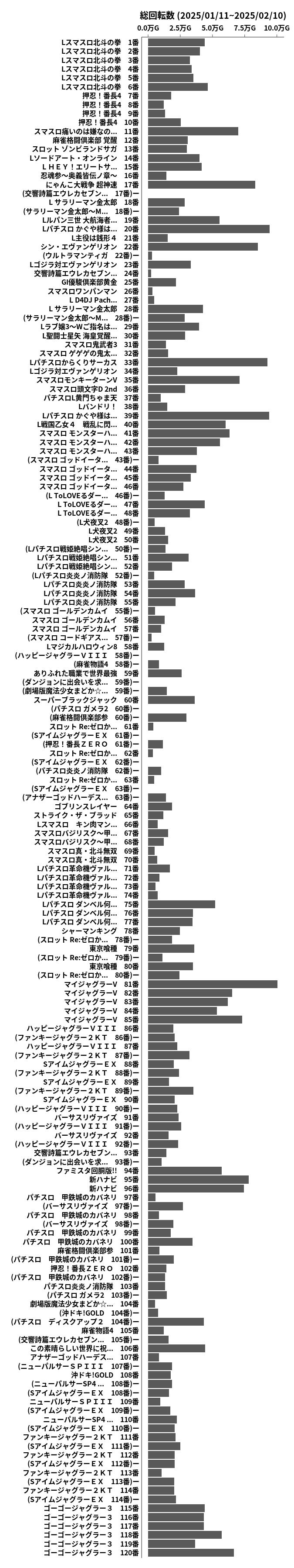 累計差枚数の画像